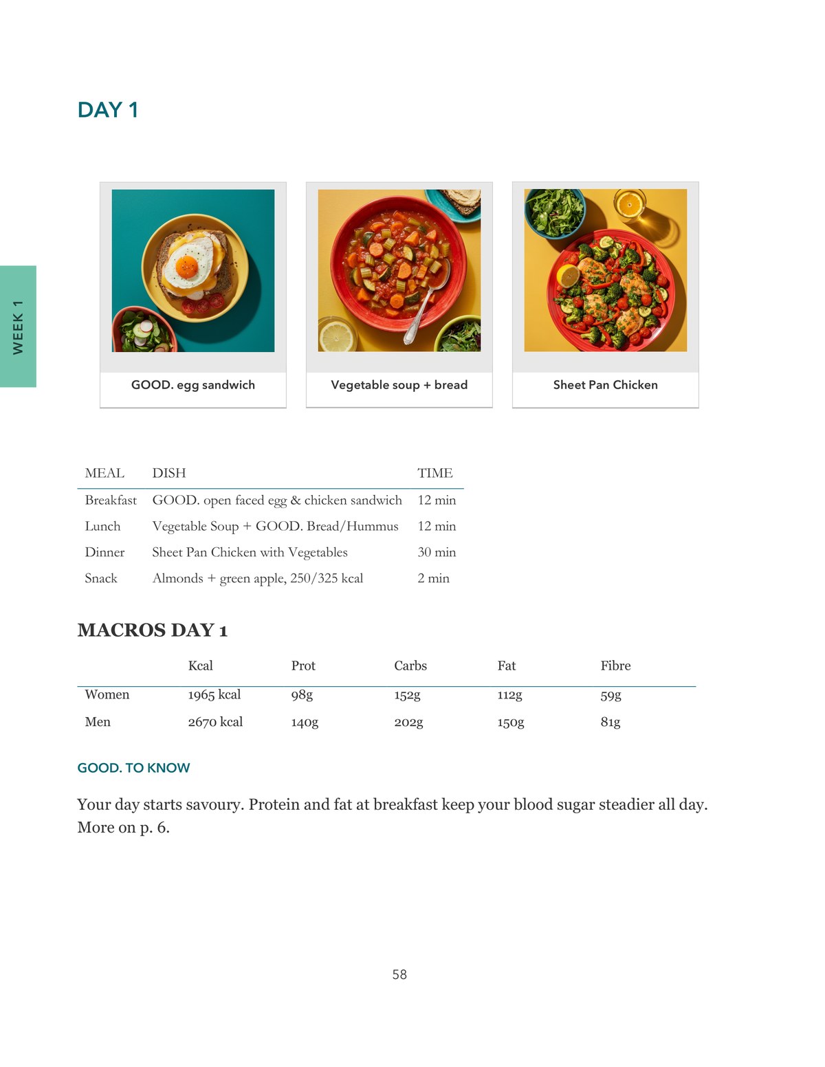 Day 1 overview from GOOD.21, with the macros for women and men