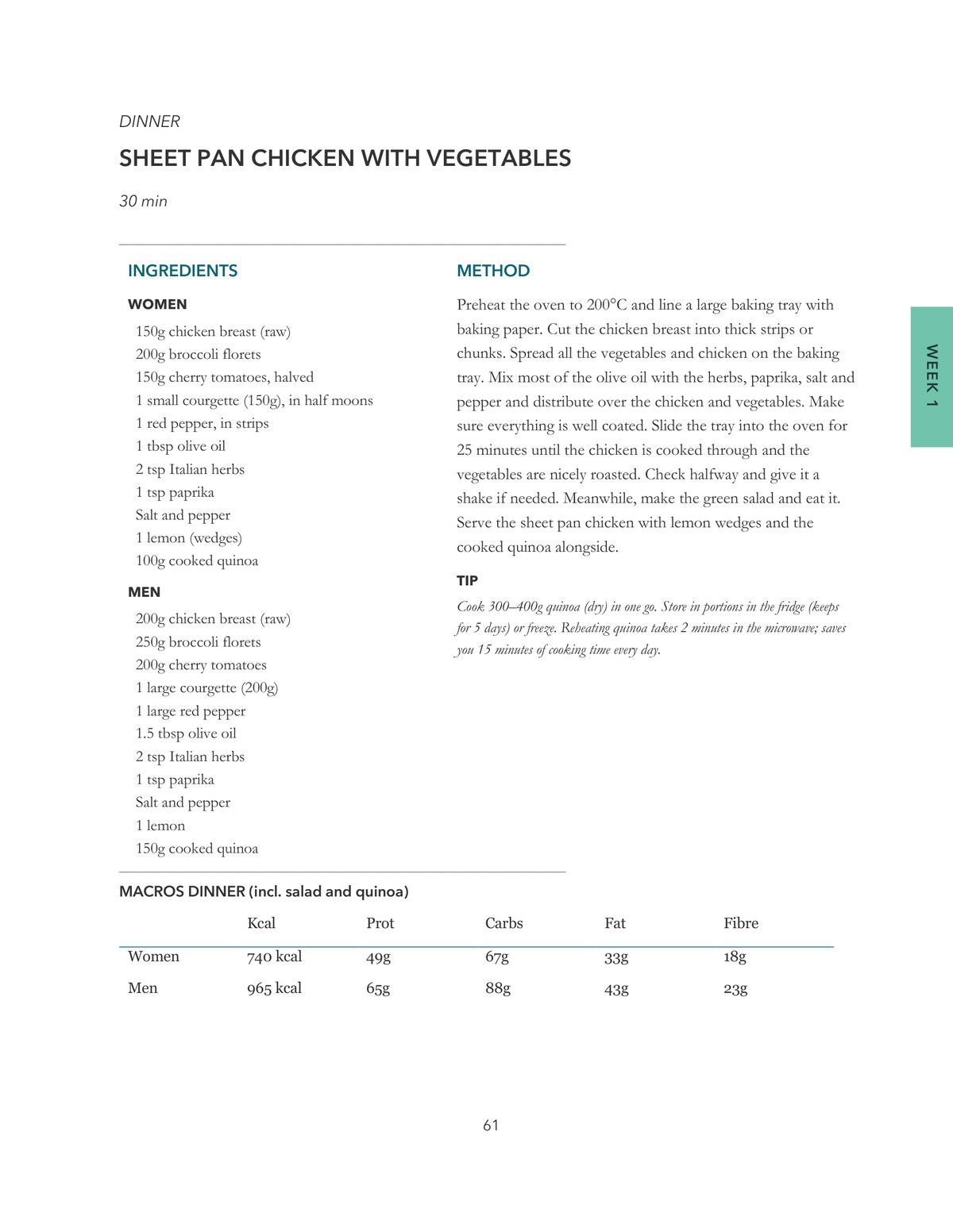Recipe page Sheet Pan Chicken with Vegetables from GOOD.21
